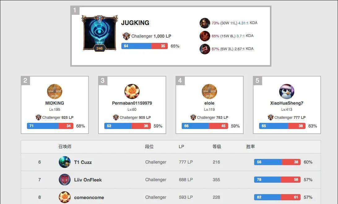 实力发生质 实力发生质