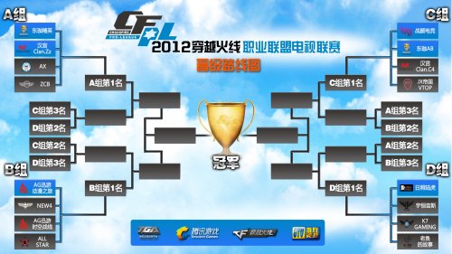 竞赛项目和 竞赛项目和